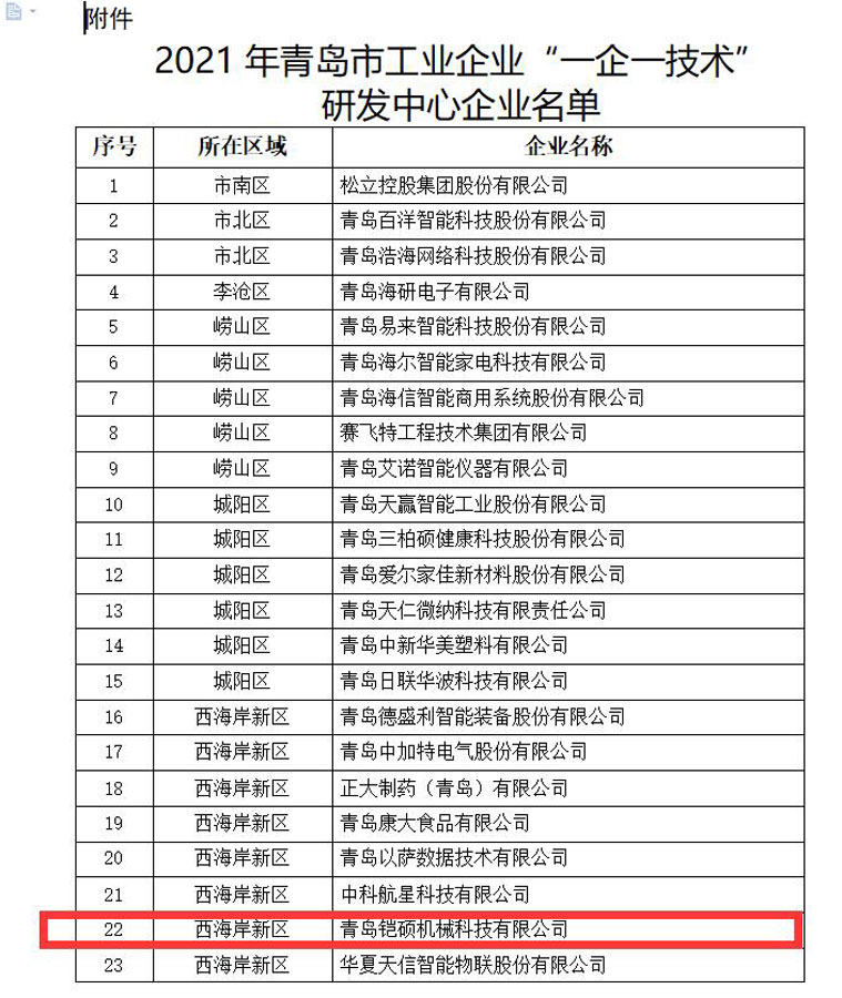 一企一技术